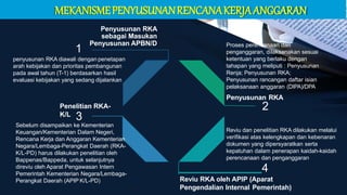 Penyusunan rka pelayanan publik pkp oki | PPTX
