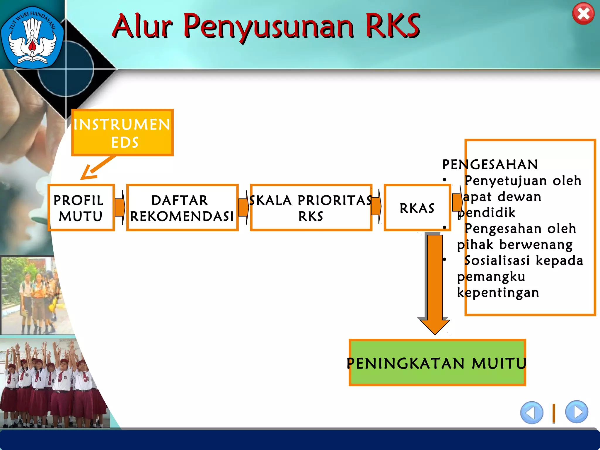 Penyusunan rks rkas | PPT