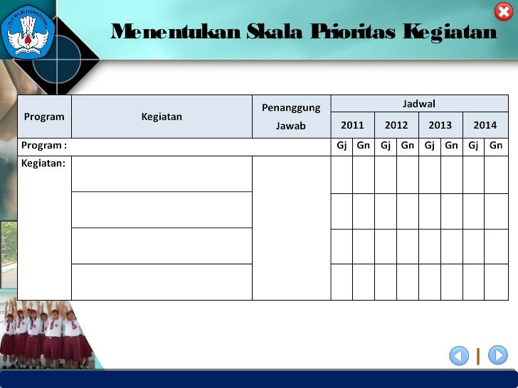 Contoh Skala Prioritas Kebutuhan / Buatlah Daftar Skala