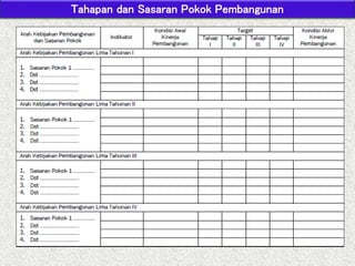 Tahapan dan Sasaran Pokok Pembangunan
 