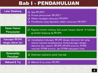Bab I - PENDAHULUAN
Latar Belakang  Apa RPJPD?
 Proses penyusunan RPJPD ?
 Alasan mengapa menyusun RPJPD?
 Pendekatan yang digunakan dalam menyusun RPJPD?
Dasar Hukum
Penyusunan
 Regulasi terkait renbang, baik pusat maupun daerah  tuliskan
yg terkait langsung dg RPJPD
Maksud & Tuj  Maksud & tuj susun RPJPD
Sistematika
Penulisan
 Deskripsi substansi pokok tiap bab
6
Hubungan RPJPD
dengan dokren lain
 menjelaskan hubungan RPJPD dengan dokumen lain yang
relevan beserta penjelasannya. Keterhubungan dengan
dokumen lain, seperti: RPJPN, RPJPD provinsi, RTRW
nasional, RTRW provinsi, dan RTRW kabupaten/kota
 