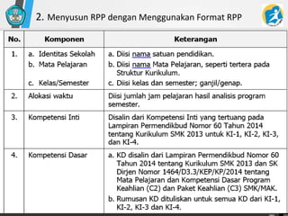 2. Menyusun RPP dengan Menggunakan Format RPP
 