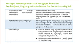 Pdi Rpp PENYUSUNAN RPP PEMBELAJARAN MENDALAM.pptx