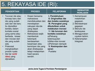 Konsep Riid Penyusunan RPS Berbasis Outcome33.ppt