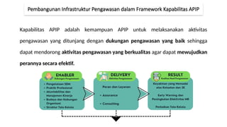 SOSIALISASI PENYUSUNAN SOP APIP KEMENKO KUMHAM | PPTX