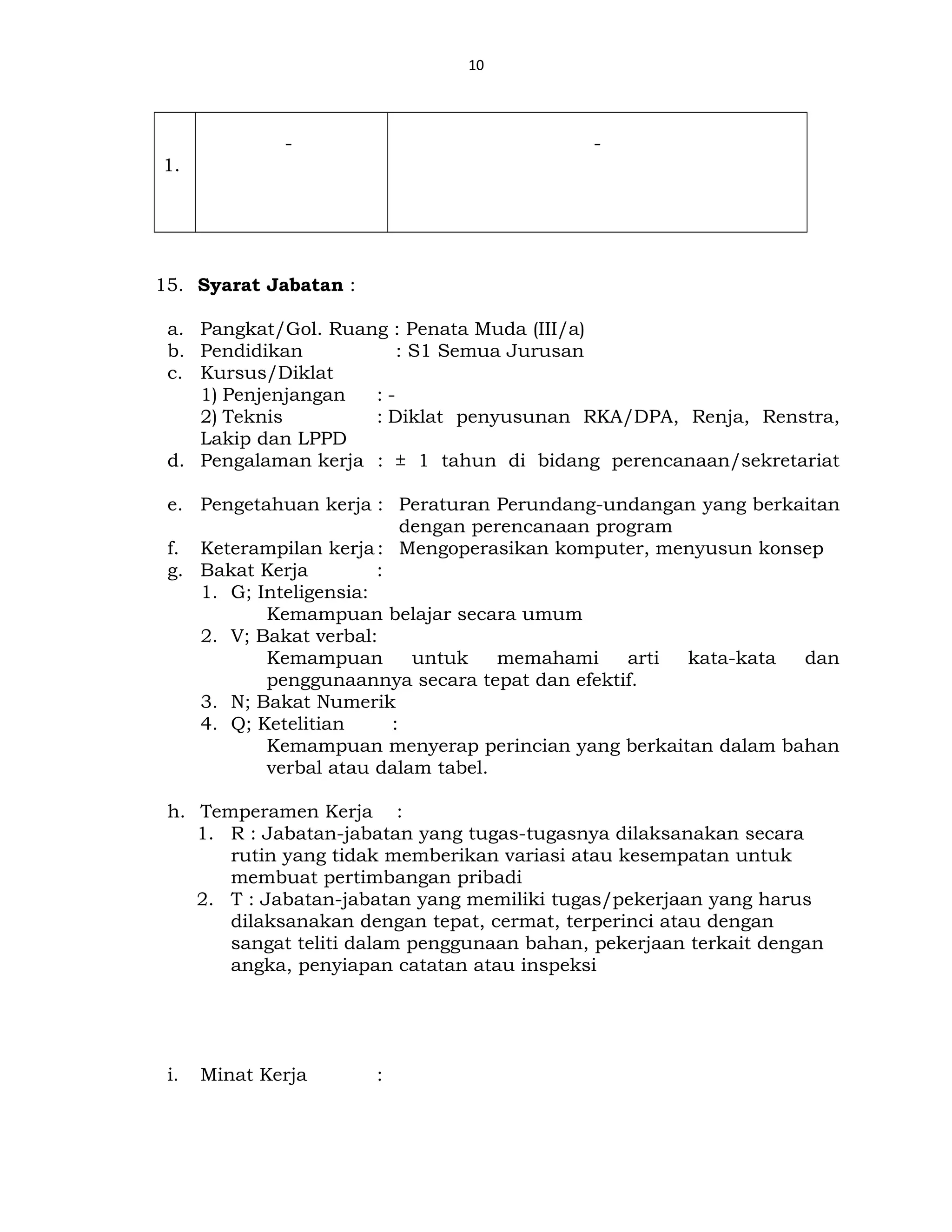 10
1.
- -
15. Syarat Jabatan :
a. Pangkat/Gol. Ruang : Penata Muda (III/a)
b. Pendidikan : S1 Semua Jurusan
c. Kursus/Diklat
1) Penjenjangan : -
2) Teknis : Diklat penyusunan RKA/DPA, Renja, Renstra,
Lakip dan LPPD
d. Pengalaman kerja : ± 1 tahun di bidang perencanaan/sekretariat
e. Pengetahuan kerja : Peraturan Perundang-undangan yang berkaitan
dengan perencanaan program
f. Keterampilan kerja : Mengoperasikan komputer, menyusun konsep
g. Bakat Kerja :
1. G; Inteligensia:
Kemampuan belajar secara umum
2. V; Bakat verbal:
Kemampuan untuk memahami arti kata-kata dan
penggunaannya secara tepat dan efektif.
3. N; Bakat Numerik
4. Q; Ketelitian :
Kemampuan menyerap perincian yang berkaitan dalam bahan
verbal atau dalam tabel.
h. Temperamen Kerja :
1. R : Jabatan-jabatan yang tugas-tugasnya dilaksanakan secara
rutin yang tidak memberikan variasi atau kesempatan untuk
membuat pertimbangan pribadi
2. T : Jabatan-jabatan yang memiliki tugas/pekerjaan yang harus
dilaksanakan dengan tepat, cermat, terperinci atau dengan
sangat teliti dalam penggunaan bahan, pekerjaan terkait dengan
angka, penyiapan catatan atau inspeksi
i. Minat Kerja :
 