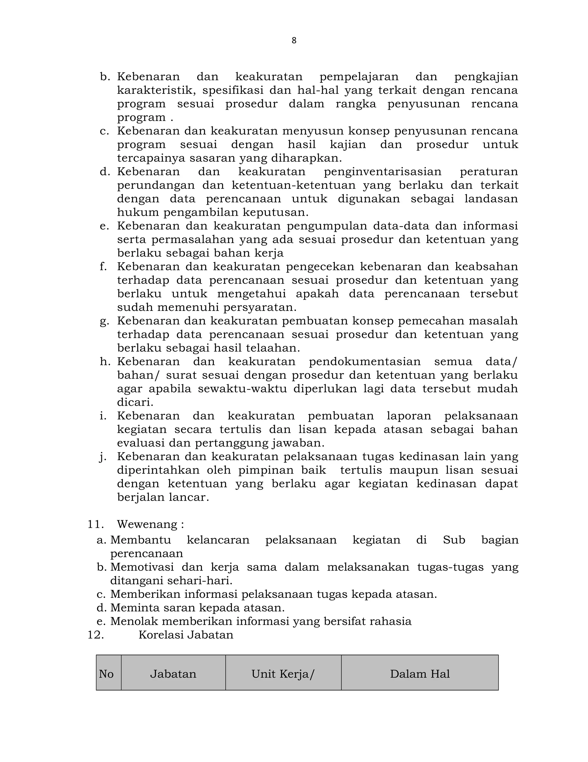 8
b. Kebenaran dan keakuratan pempelajaran dan pengkajian
karakteristik, spesifikasi dan hal-hal yang terkait dengan rencana
program sesuai prosedur dalam rangka penyusunan rencana
program .
c. Kebenaran dan keakuratan menyusun konsep penyusunan rencana
program sesuai dengan hasil kajian dan prosedur untuk
tercapainya sasaran yang diharapkan.
d. Kebenaran dan keakuratan penginventarisasian peraturan
perundangan dan ketentuan-ketentuan yang berlaku dan terkait
dengan data perencanaan untuk digunakan sebagai landasan
hukum pengambilan keputusan.
e. Kebenaran dan keakuratan pengumpulan data-data dan informasi
serta permasalahan yang ada sesuai prosedur dan ketentuan yang
berlaku sebagai bahan kerja
f. Kebenaran dan keakuratan pengecekan kebenaran dan keabsahan
terhadap data perencanaan sesuai prosedur dan ketentuan yang
berlaku untuk mengetahui apakah data perencanaan tersebut
sudah memenuhi persyaratan.
g. Kebenaran dan keakuratan pembuatan konsep pemecahan masalah
terhadap data perencanaan sesuai prosedur dan ketentuan yang
berlaku sebagai hasil telaahan.
h. Kebenaran dan keakuratan pendokumentasian semua data/
bahan/ surat sesuai dengan prosedur dan ketentuan yang berlaku
agar apabila sewaktu-waktu diperlukan lagi data tersebut mudah
dicari.
i. Kebenaran dan keakuratan pembuatan laporan pelaksanaan
kegiatan secara tertulis dan lisan kepada atasan sebagai bahan
evaluasi dan pertanggung jawaban.
j. Kebenaran dan keakuratan pelaksanaan tugas kedinasan lain yang
diperintahkan oleh pimpinan baik tertulis maupun lisan sesuai
dengan ketentuan yang berlaku agar kegiatan kedinasan dapat
berjalan lancar.
11. Wewenang :
a. Membantu kelancaran pelaksanaan kegiatan di Sub bagian
perencanaan
b. Memotivasi dan kerja sama dalam melaksanakan tugas-tugas yang
ditangani sehari-hari.
c. Memberikan informasi pelaksanaan tugas kepada atasan.
d. Meminta saran kepada atasan.
e. Menolak memberikan informasi yang bersifat rahasia
12. Korelasi Jabatan
No Jabatan Unit Kerja/ Dalam Hal
 