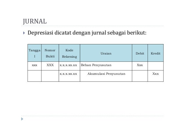 Akuntansi Penyusutan Aset Tetap Pemda
