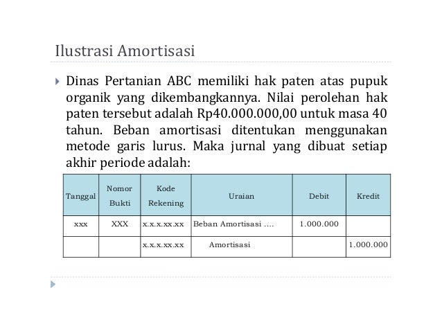 Akuntansi Penyusutan Aset Tetap Pemda