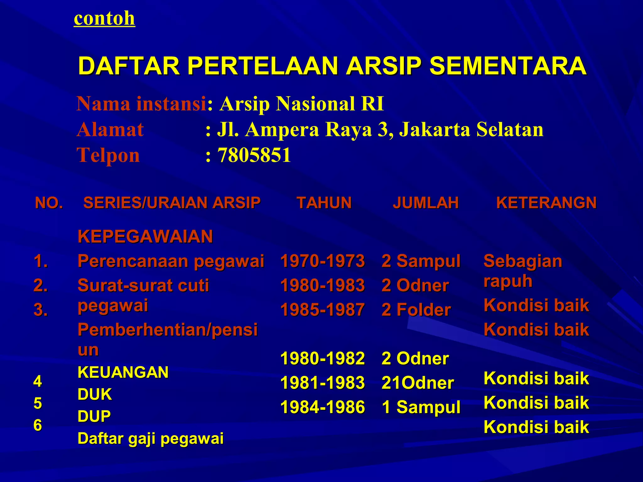 contoh

DAFTAR PERTELAAN ARSIP SEMENTARA
Nama instansi: Arsip Nasional RI
Alamat
: Jl. Ampera Raya 3, Jakarta Selatan
Telpon
: 7805851
NO.

SERIES/URAIAN ARSIP

1.
2.
3.

KEPEGAWAIAN
Perencanaan pegawai
Surat-surat cuti
pegawai
Pemberhentian/pensi
un

4
5
6

KEUANGAN
DUK
DUP
Daftar gaji pegawai

TAHUN

JUMLAH

1970-1973 2 Sampul
1980-1983 2 Odner
1985-1987 2 Folder
1980-1982
1981-1983
1984-1986

2 Odner
21Odner
1 Sampul

KETERANGN

Sebagian
rapuh
Kondisi baik
Kondisi baik
Kondisi baik
Kondisi baik
Kondisi baik

 