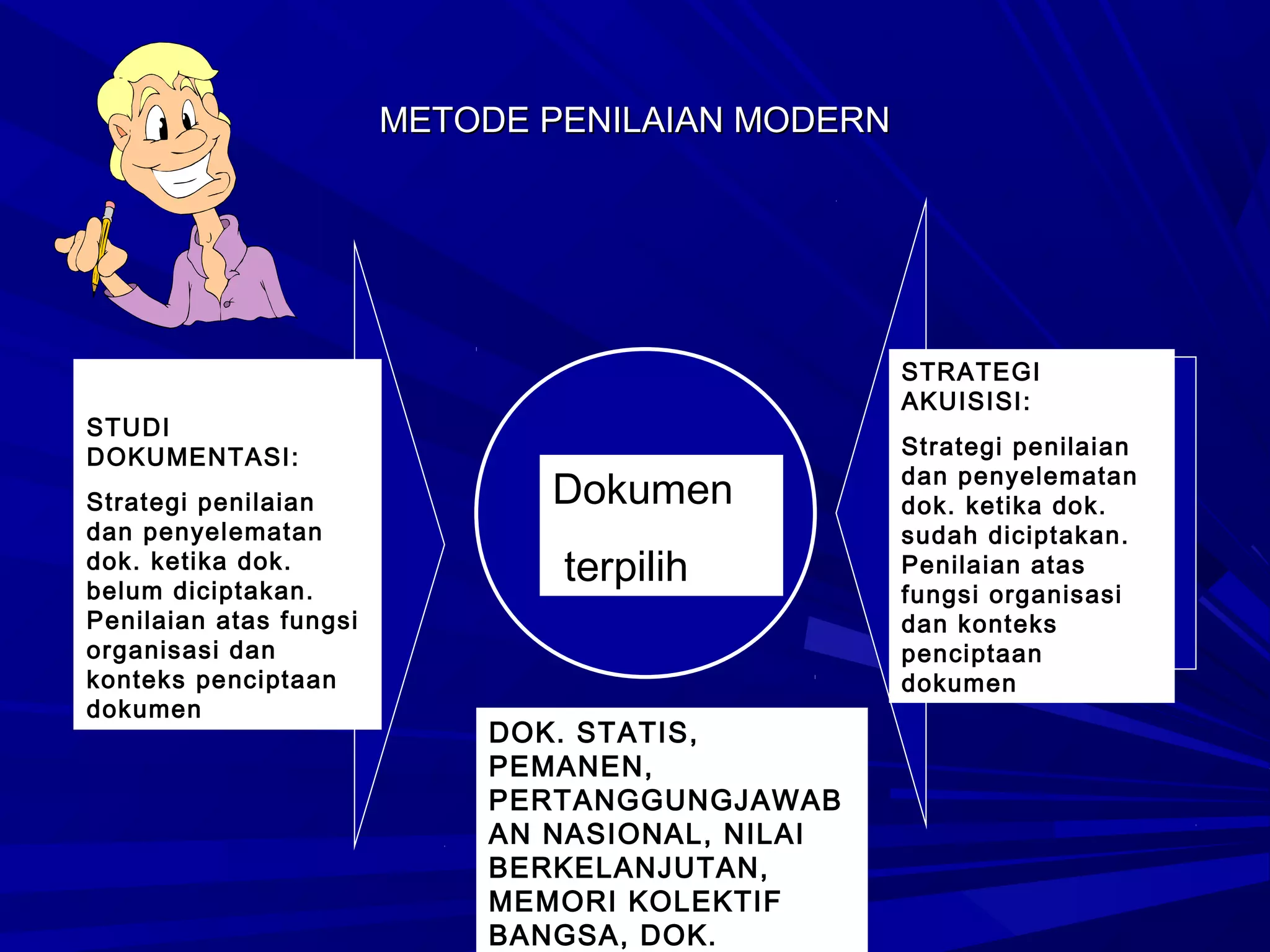 METODE PENILAIAN MODERN

STUDI
DOKUMENTASI:
Strategi penilaian
dan penyelematan
dok. ketika dok.
belum diciptakan.
Penilaian atas fungsi
organisasi dan
konteks penciptaan
dokumen

STRATEGI
AKUISISI:

Dokumen
terpilih

DOK. STATIS,
PEMANEN,
PERTANGGUNGJAWAB
AN NASIONAL, NILAI
BERKELANJUTAN,
MEMORI KOLEKTIF
BANGSA, DOK.

Strategi penilaian
dan penyelematan
dok. ketika dok.
sudah diciptakan.
Penilaian atas
fungsi organisasi
dan konteks
penciptaan
dokumen

 