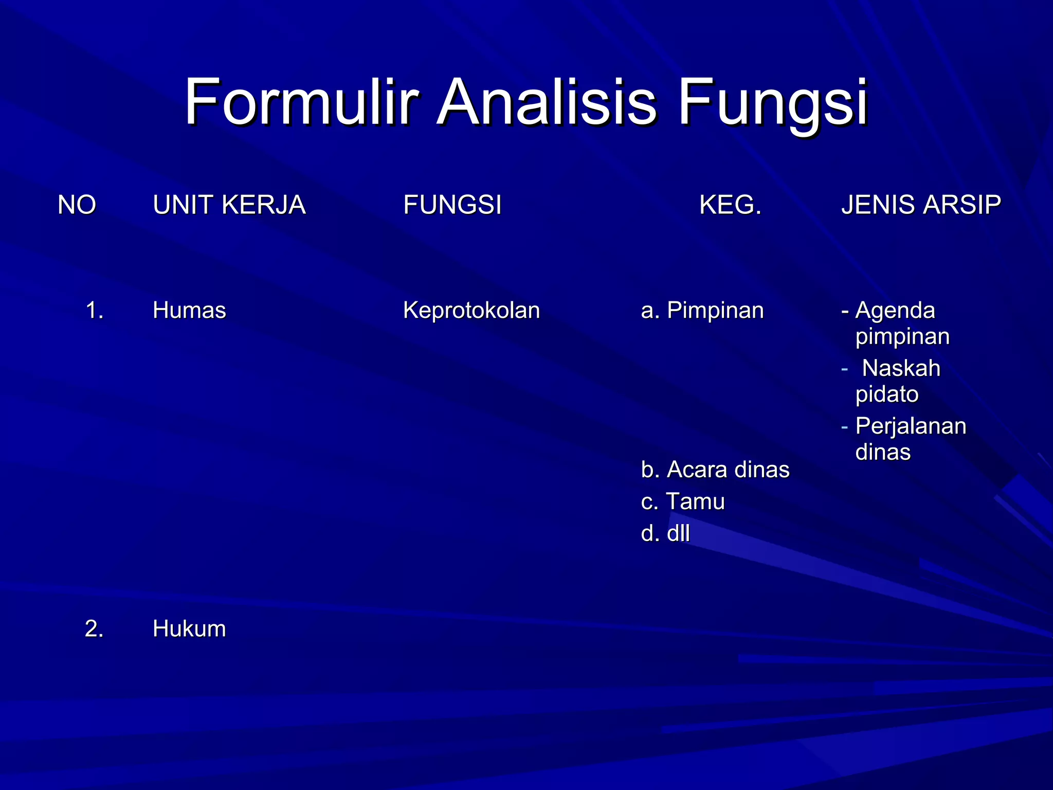 Formulir Analisis Fungsi
NO

1.

UNIT KERJA

FUNGSI

Humas

Keprotokolan

KEG.

a. Pimpinan

b. Acara dinas
c. Tamu
d. dll

2.

Hukum

JENIS ARSIP

- Agenda
pimpinan
- Naskah
pidato
- Perjalanan
dinas

 