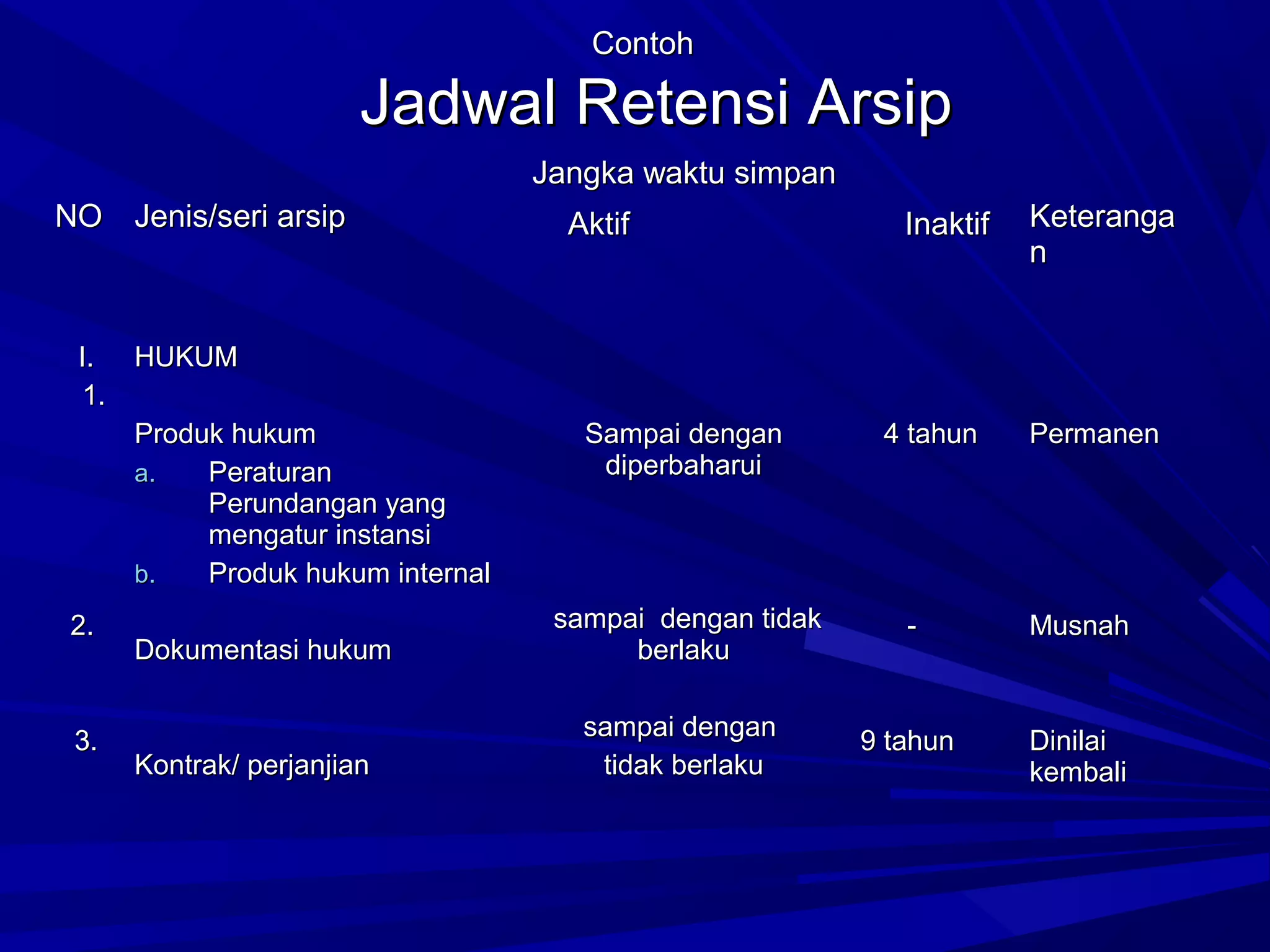 Contoh

Jadwal Retensi Arsip
Jangka waktu simpan
NO Jenis/seri arsip

I. HUKUM
1.
Produk hukum
a.
Peraturan
Perundangan yang
mengatur instansi
b.
Produk hukum internal
2.

3.

Dokumentasi hukum

Kontrak/ perjanjian

Aktif

Sampai dengan
diperbaharui

Inaktif

4 tahun

Keteranga
n

Permanen

sampai dengan tidak
berlaku

-

Musnah

sampai dengan
tidak berlaku

9 tahun

Dinilai
kembali

 