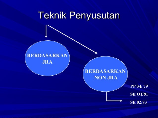 Penyusutan arsip
