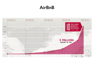 AirBnB 
 
