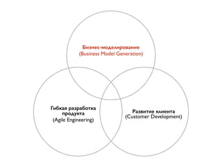 Бизнес-моделирование 
(Business Model Generation) 
Гибкая разработка 
продукта 
(Agile Engineering) 
Развитие клиента 
(Customer Development) 
 