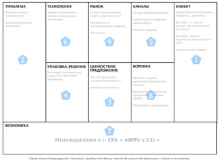 ТЕХНОЛОГИЯ РЫНОК КАНАЛЫ КЛИЕНТ 
Откуда берутся клиенты? 
! 
Какие каналы наиболее 
эффективны? 
! 
Емкость каналов? 
6 5 
ВОРОНКА 
Какиет технологии и 
внутренние ресурсы 
использует 
УПАКОВКА/РЕШЕНИЕ 
ЦЕННОСТНОЕ 
ПРЕДЛОЖЕНИЕ 
За счет чего будет 
создаваться ценность. 
! 
Крючки для клиента 
#UserAcquisition x (– CPA + ARPPU x C1) = 
Какие у клиента 
потребности? 
! 
Какие нерешенные 
проблемы? 
ЭКОНОМИКА 
Что видит пользователь/ 
клиент (LP, MVP, MVF) 
Артефакты 
Размер рынка (оценка 
сверху, оценка снизу) 
! 
Конкуренты и 
альтернативные решение 
! 
Тип рынка 
Цепочка целевых 
действий пользователя/ 
клиента 
! 
Маркетинговая воронка 
Продуктовая воронка 
AARRR 
! 
Что делают пользователи 
Характеристики клиентов, 
Портреты, Архетипы 
! 
Для B2C – о чем он 
думает, из чего состоит 
его день? 
! 
Для B2B – Как он 
принимает решение? Кто 
ЛПР? 
! 
Сколько у него денег? 
Спасибо Алексу Остервальдеру (Alex Osterwalder), Эшу Мория (Ash Maurya), Николаю Митюшину и Илье Красинскому :). Собран by Илья Королев 
ПРОБЛЕМА 
2 1 
3 
4 
7 
8 
9 
 