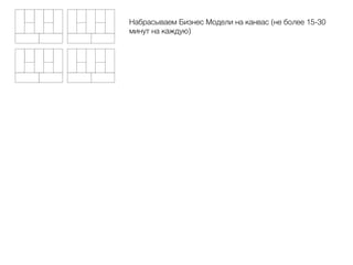 Набрасываем Бизнес Модели на канвас (не более 15-30 
минут на каждую) 
 