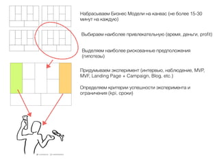 Набрасываем Бизнес Модели на канвас (не более 15-30 
минут на каждую) 
Выбираем наиболее привлекательную (время, деньги, profit) 
Выделяем наиболее рискованные предположения 
(гипотезы) 
Придумываем эксперимент (интервью, наблюдение, MVP, 
MVF, Landing Page + Campaign, Blog, etc.) 
Определяем критерии успешности эксперимента и 
ограничения (kpi, сроки) 
 