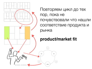 Повторяем цикл до тех 
пор, пока не 
почувствовали что нашли 
соответствие продукта и 
рынка 
product/market fit 
BUILD 
MEASURE 
LEARN 
ИДЕЯ 
ДАННЫЕ ПРОДУКТ 
 