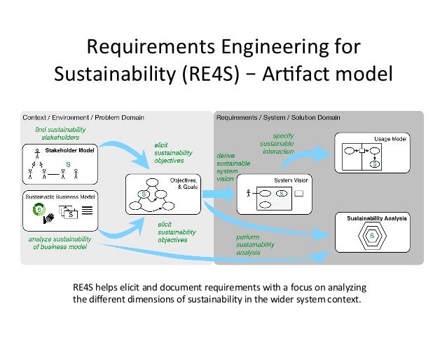sustainability essay the enabling society