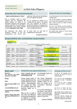 2
Appel aux bénévoles pour le 19 juin !
Pour la deuxième année la mairie
d’Orgerus avec les associations des
parents d’élèves, les écoles et les
associations d’Orgerus et ses partenaires
associés, organisent une journée dédiée à
l’environnement avec comme principale
activité le nettoyage de notre village.
Des expositions des élèves, des
animations ludiques, et des jeux
pédagogiques sont prévus pour
agrémenter cette journée de sensibilisation
au tri et à la gestion des déchets.
Afin de constituer les équipes de la
« brigade des éco acteurs » par quartier
nous vous remercions de remplir le
questionnaire distribué il y a quelques jours
et nous le communiquer à la mairie ou par
mail à mairie@mairie-orgerus.fr
Un grand merci de votre aide et
investissement à notre journée !
Evangélia de Barbeyrac
Journée de l’environnement
Etat civil
Le Petit Echo d’Orgerus
Naissance :
Téo, Jean-Jack, Alain MALE-
VILLE né le 11 avril 2016
Mariage :
Décès :
Mohamed Ezzine MAÏNA le 26
avril
Yvon DE CARROIS le 28 avril
Christian Elie Marcel CHANEAC
le 08 mai
Florence Thérèse Sylvie BAU-
DRY épouse TROUILLEUX le 14
mai
VIE MUNICIPALE ET
INTERCOMMUNALE
Sondage déchets verts
Visite à domicile des per-
sonnes âgées en été
Comme chaque année, le
Conseil Départemental des
Yvelines finance les coordi-
nations Gérontologiques
pour organiser des visites
de convivialité auprès des
personnes âgées qui le
souhaitent.
Elles ont lieu en juillet et
août. Elles sont effectuées
par des jeunes étudiants qui
se déplacent au domicile,
pour tenir compagnie, faire
Un total de 144 réponses pour la
commune, soit environ 13 % sur le
nombre distribué.
35 % pour les sacs biodégradables
19 % pour les sacs + composteur
individuel
27 % pour les bacs à déchets
19 % pour les bacs + composteur
individuel
soit 54 % en faveur des sacs
pour 46 % en faveur des bacs
Ces résultats seront compilés par le
SIEED avec le résultat des 67 autres
communes.
Nous vous tiendrons informés des
orientations prises par le SIEED en
fonction des résultats de cette enquête.
Dominique Artel
Solidarité inter-générationnelle
Disponibilité des assistantes maternelles
une promenade, jouer à un
jeu de société
Ces jeunes interviennent
sous la responsabilité d’un
travailleur social de l’an-
tenne de Houdan de la
Coordination Gérontolo-
gique
Si vous êtes intéressés par
ces visites, il vous suffit de
remplir un formulaire dispo-
nible en mairie et à remettre
avant le 10 juin 2016.
Christine CHIRADE
Vente de bois de chauffage
La commune propose à la vente 4 stères de bois de
chauffage (frêne).
Afin d’en faire bénéficier 4 personnes différentes,
ceux-ci seront vendus séparément au prix de 45 € /
stère, à retirer sur place aux ateliers municipaux
(livraison impossible).
Pour cela, il vous suffit de vous faire connaître en
mairie et un tirage au sort aura lieu le 30 juin 2016
pour l’attribution de chacun des stères.
Les recettes seront versées au C.C.A.S (Centre
Communal Action Sociale).
Christine Chirade
 