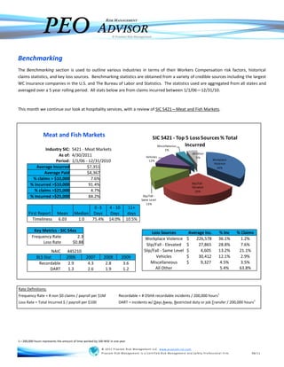 PEO
                                                             RISK MANAGEMENT

                                                       ADVISOR   © Praxiom Risk Management




Benchmarking
The Benchmarking section is used to outline various industries in terms of their Workers Compensation risk factors, historical
claims statistics, and key loss sources. Benchmarking statistics are obtained from a variety of credible sources including the largest
WC insurance companies in the U.S. and The Bureau of Labor and Statistics. The statistics used are aggregated from all states and
averaged over a 5 year rolling period. All stats below are from claims incurred between 1/1/06—12/31/10.



This month we continue our look at hospitality services, with a review of SIC 5421—Meat and Fish Markets.




                 Meat and Fish Markets                                                         SIC 5421 - Top 5 Loss Sources % Total
                                                                                                 Miscellaneous Incurred
                Industry SIC: 5421 - Meat Markets                                                    5%
                                                                                                                       All Other
                       As of: 4/30/2011                                                  Vehicles                          5%
                     Period: 1/1/06 - 12/31/2010                                           12%                                      Workplace
                                                                                                                                     Violence
           Average Incurred           $7,351                                                                                           36%
               Average Paid           $4,367
         % claims > $10,000             7.6%
        % Incurred >$10,000            91.4%                                                                          Slip/Fall -
                                                                                                                      Elevated
          % claims >$25,000             4.7%                                                                             29%
        % Incurred >$25,000            84.2%                                           Slip/Fall -
                                                                                      Same Level
                                                                                          13%
                                               0 -3            4 - 10          11+
       First Report        Mean        Median Days              Days           days
         Timeliness        6.03         1.0   75.4%            14.0%          10.5%

          Key Metrics - SIC 54xx                                                             Loss Sources           Average Inc.        % Inc      % Claims
         Frequency Rate          2.3                                                    Workplace Violence         $   226,578          36.1%        1.2%
              Loss Rate       $0.88
                                                                                         Slip/Fall - Elevated      $     27,865         28.8%        7.6%
                    NAIC         445210                                                 Slip/Fall - Same Level     $      4,605         13.2%       21.1%
            BLS Stat             2006   2007               2008         2009                   Vehicles            $     30,412         12.1%        2.9%
             Recordable           2.9    4.3                2.8          3.6                Miscellaneous          $      9,327         4.5%         3.5%
                   DART           1.3    2.6                1.9          1.2                   All Other                                5.4%        63.8%



Rate Definitions:
Frequency Rate = # non $0 claims / payroll per $1M                    Recordable = # OSHA recordable incidents / 200,000 hours1
Loss Rate = Total Incurred $ / payroll per $100                       DART = incidents w/ Days Away, Restricted duty or job Transfer / 200,000 hours1




1—200,000 hours represents the amount of time worked by 100 WSE in one year

                                                          © 2011 P rax iom Risk Management LLC www.prax iom-rm. com
                                                          Prax iom Risk Management is a Certified Risk Management and Safety P rofessional firm.          08/11
 