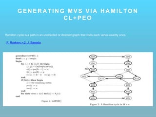 G E N E R A T I N G M V S V I A H A M I L T O N
C L + P E O
Hamilton cycle is a path in an undirected or directed graph that visits each vertex exactly once.
F. Ruskeyc;∗;2, J. Sawada,
 