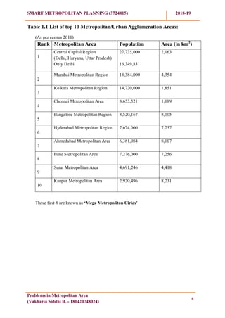 SMART METROPOLITAN PLANNING (3724815) 2018-19
Problems in Metropolitan Area
(Vakharia Siddhi R. - 180420748024)
4
Table 1.1 List of top 10 Metropolitan/Urban Agglomeration Areas:
(As per census 2011)
Rank Metropolitan Area Population Area (in km2
)
1
Central Capital Region
(Delhi, Haryana, Uttar Pradesh)
Only Delhi
27,735,000
16,349,831
2,163
2
Mumbai Metropolitan Region 18,384,000 4,354
3
Kolkata Metropolitan Region 14,720,000 1,851
4
Chennai Metropolitan Area 8,653,521 1,189
5
Bangalore Metropolitan Region 8,520,167 8,005
6
Hyderabad Metropolitan Region 7,674,000 7,257
7
Ahmedabad Metropolitan Area 6,361,084 8,107
8
Pune Metropolitan Area 7,276,000 7,256
9
Surat Metropolitan Area 4,691,246 4,418
10
Kanpur Metropolitan Area 2,920,496 8,231
These first 8 are known as „Mega Metropolitan Ciries‟
 