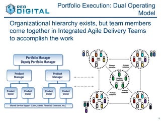 PEO Digital - Transformation for Modern Service Delivery | PDF