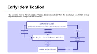 Early Identification
If the answer is “yes” to the last question “Disease-Specific Indicators?” then, this client would benefit from having
the palliative approach as part of their usual care.
 