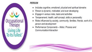Applying the Person Environment Occupation Model to Practice