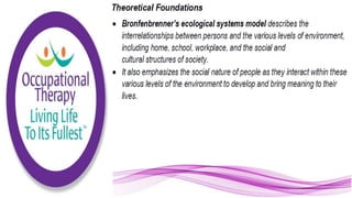 Applying the Person Environment Occupation Model to Practice