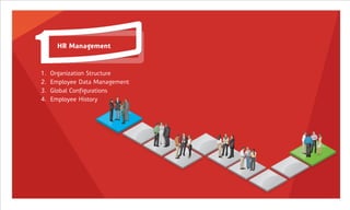 HR Management


1.   Organization Structure
2.   Employee Data Management
3.   Global Configurations
4.   Employee History
 