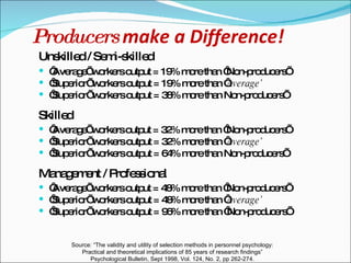 Producers  make a Difference! Unskilled / Semi-skilled ‘ Average’ workers output = 19% more than ‘Non-producers’  ‘ Superior’ workers output = 19% more than ‘ Average’   ‘ Superior’ workers output = 38% more than Non-producers’ Skilled ‘ Average’ workers output = 32% more than ‘Non-producers’  ‘ Superior’ workers output = 32% more than ‘ Average’   ‘ Superior’ workers output = 64% more than Non-producers’ Management / Professional ‘ Average’ workers output = 48% more than ‘Non-producers’  ‘ Superior’ workers output = 48% more than ‘ Average’   ‘ Superior’ workers output = 96% more than ‘Non-producers’ Source: “The validity and utility of selection methods in personnel psychology:  Practical and theoretical implications of 85 years of research findings”  Psychological Bulletin, Sept 1998, Vol. 124, No. 2, pp 262-274.  