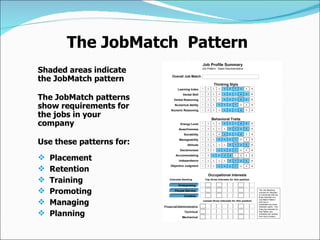 The JobMatch  Pattern ™   <ul><li>Shaded areas indicate the JobMatch pattern </li></ul><ul><li>The JobMatch patterns show ...