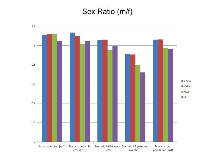 people graph