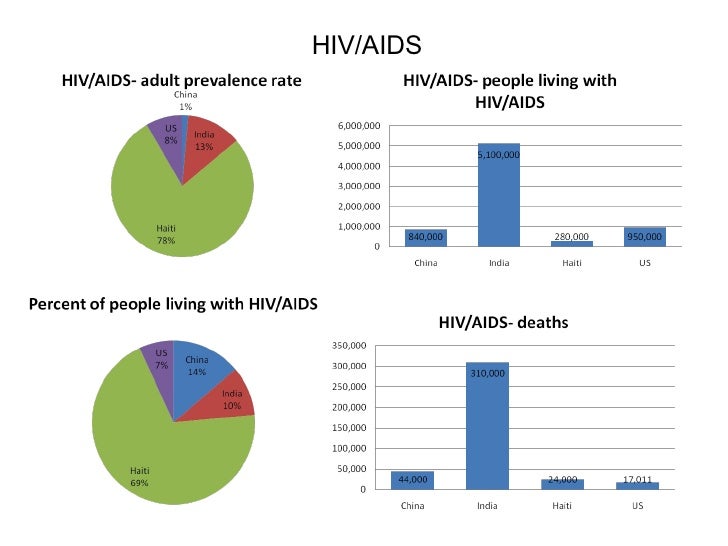 people graph