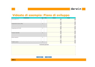 Videate di esempio: Piano di sviluppo




2011
 