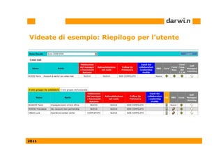 Videate di esempio: Riepilogo per l’utente




2011
 