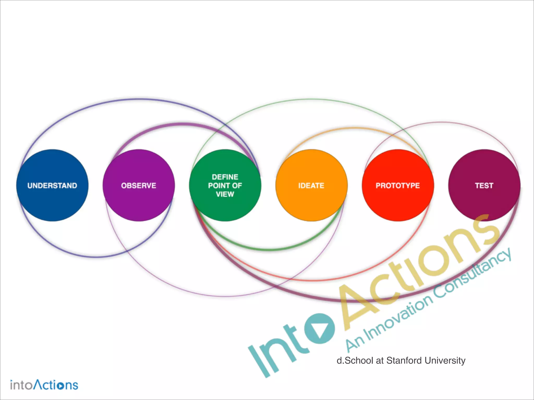 d.School at Stanford University

 