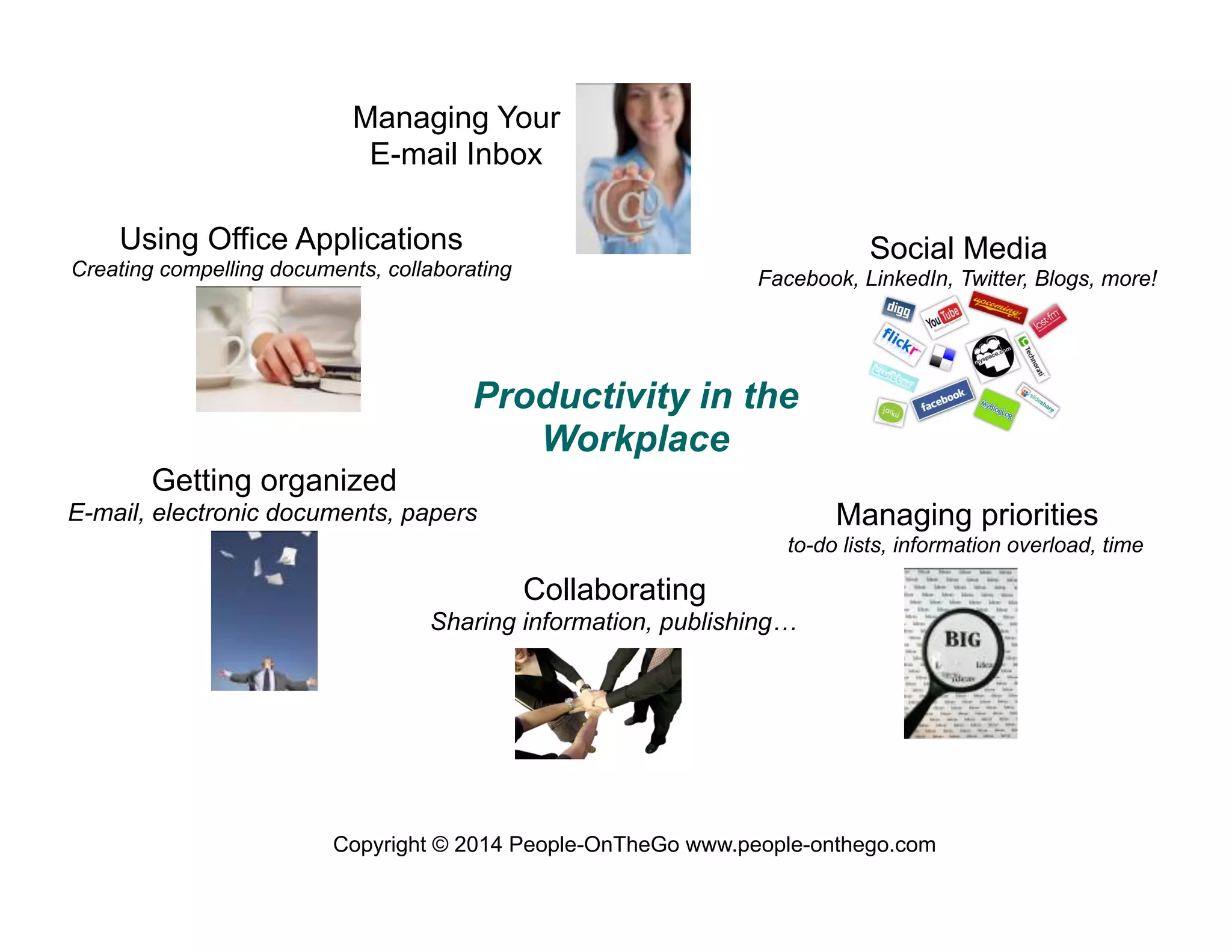 Managing Your
E-mail Inbox
Using Office Applications

Social Media

Creating compelling documents, collaborating

Facebook, LinkedIn, Twitter, Blogs, more!

Productivity in the
Workplace
Getting organized

Managing priorities

E-mail, electronic documents, papers

to-do lists, information overload, time

Collaborating
Sharing information, publishing…

Copyright © 2014 People-OnTheGo www.people-onthego.com

 