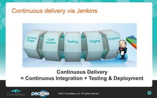 Revolutionizing Enterprise Software Development through Continuous ...
