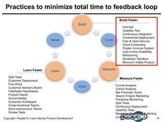 Practices to minimize total time to feedback loop
Copyright. People10 | Lean Startup Product Development 14
Build
Code
Mea...