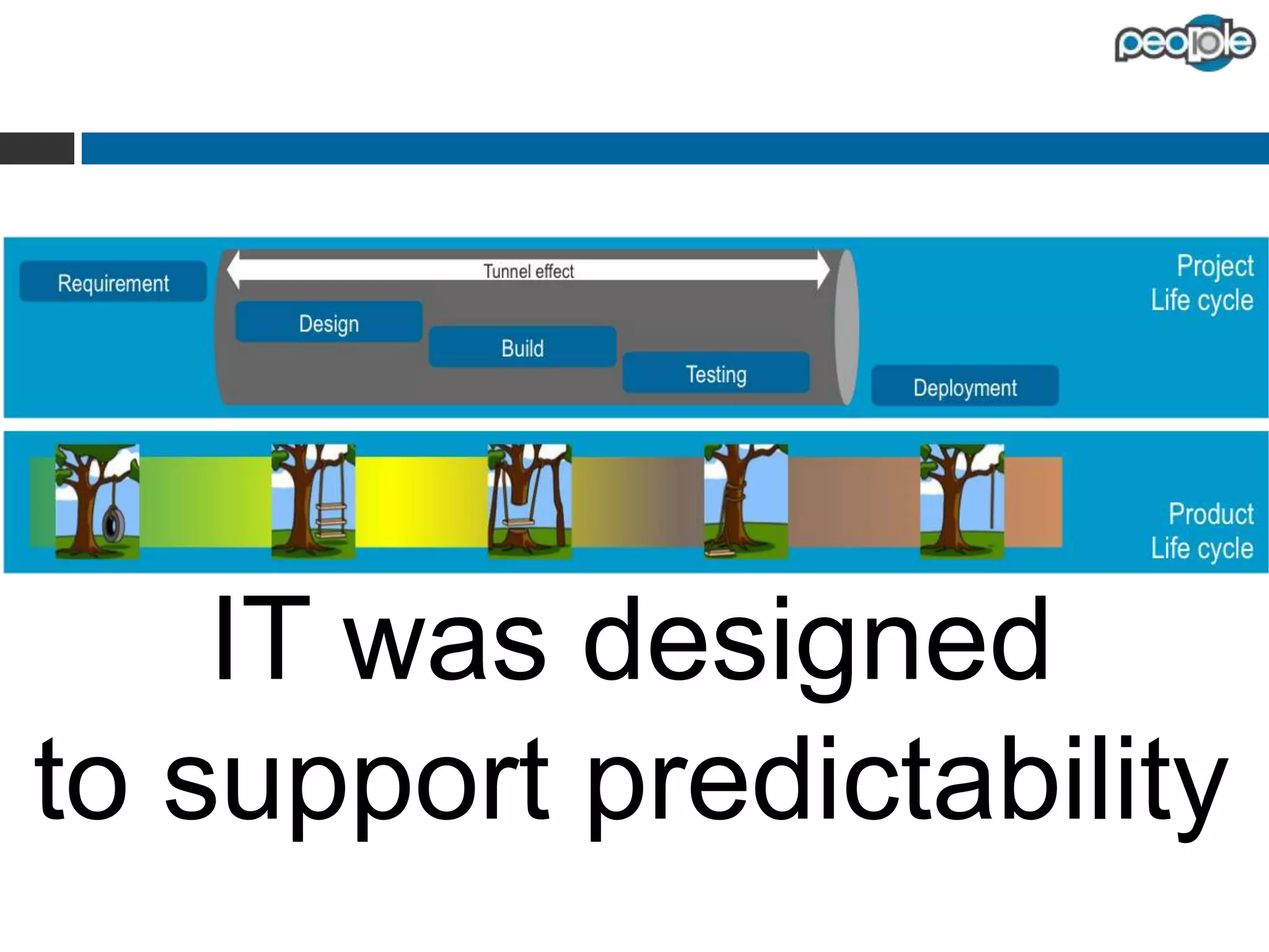 but is IT a real enabler ?

 