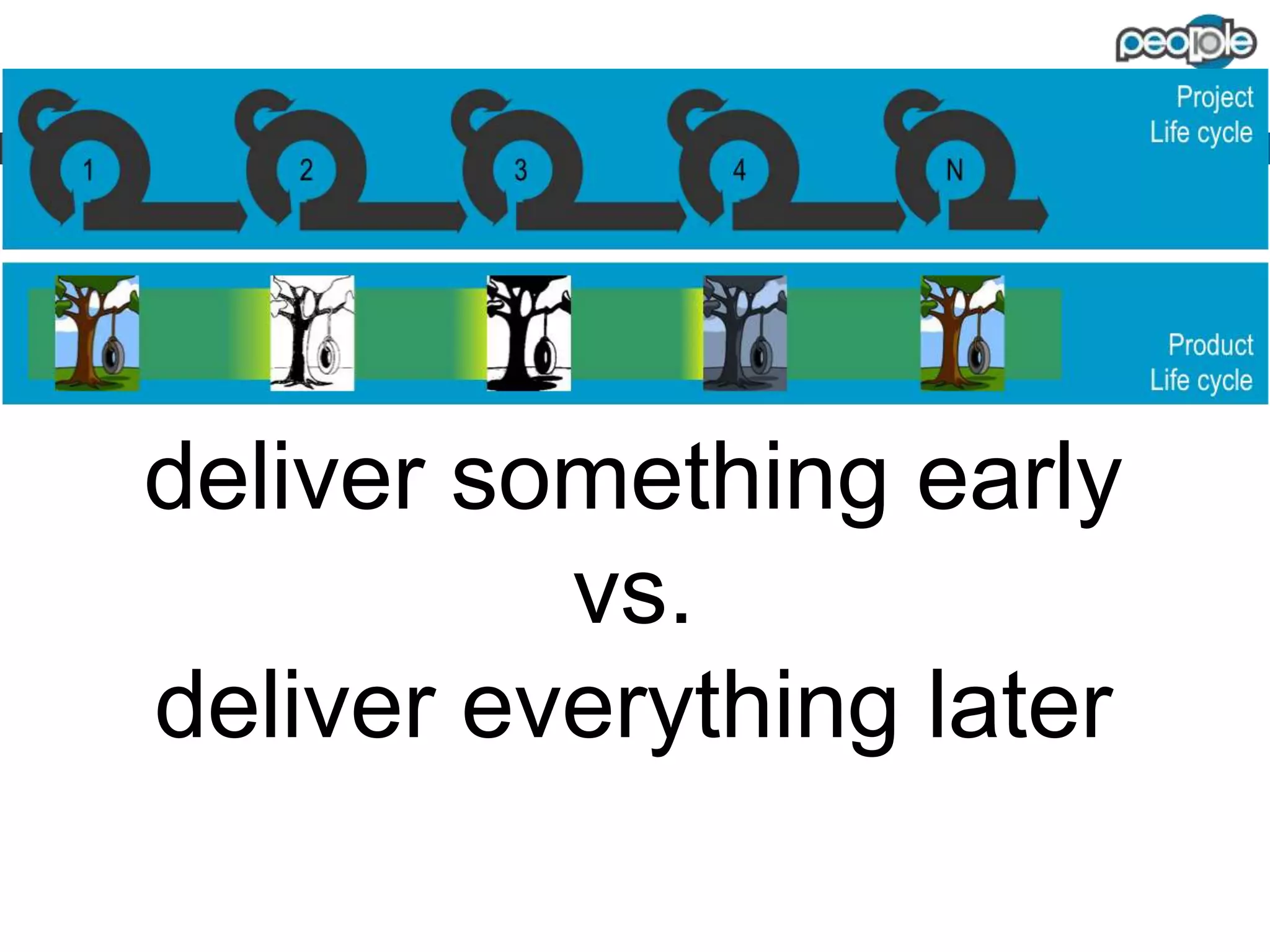 TO KNOW MORE ON BUSINESS
TRANSFORMATION THROUGH IT AGILITY

 