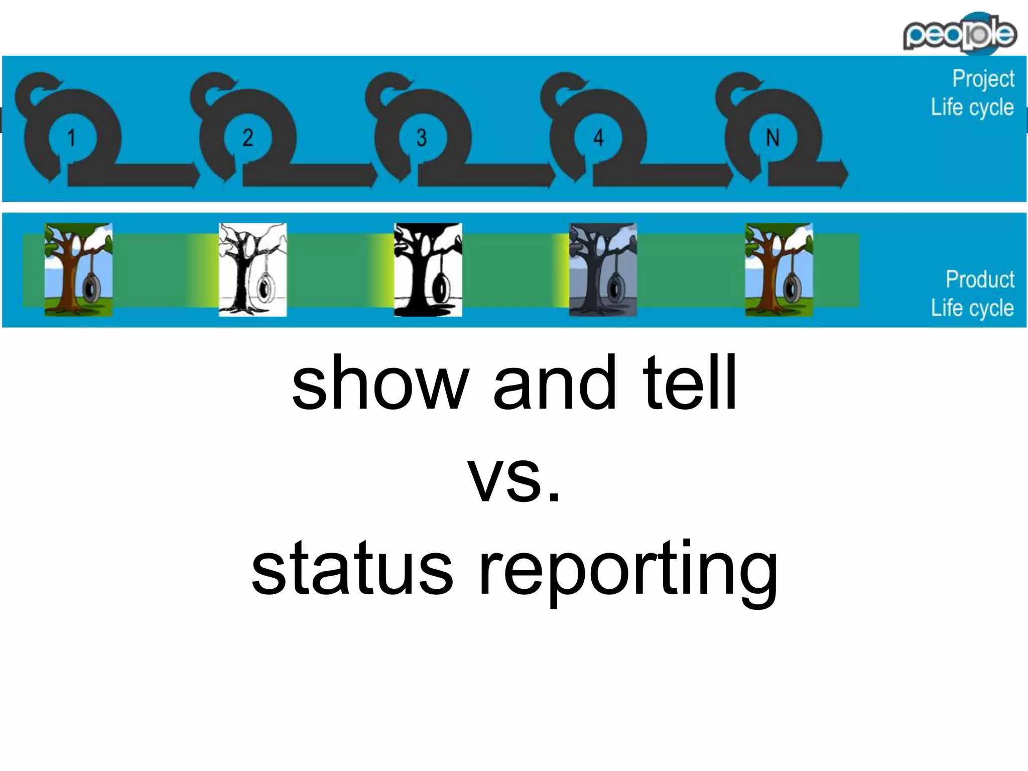 deliver something early
vs.
deliver everything later

 