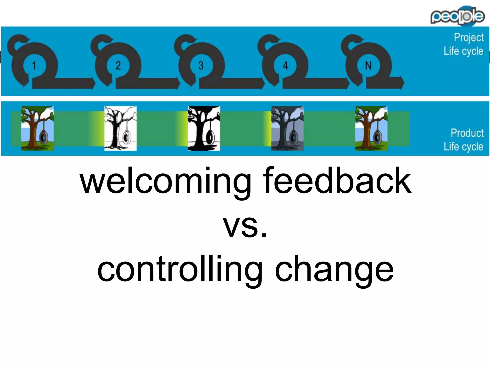 prove by prototyping

 