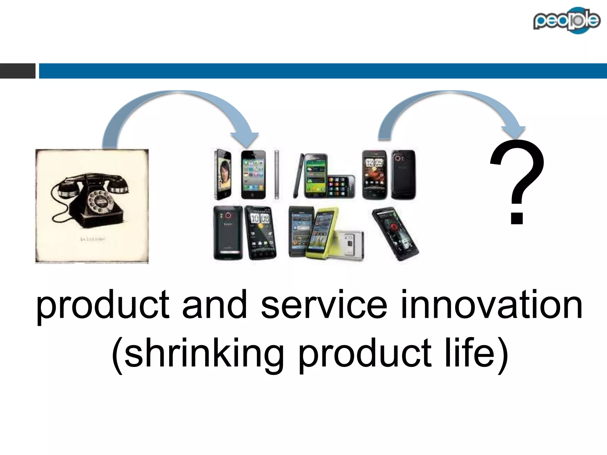 ?

product and service
innovation
(shrinking product life)

 