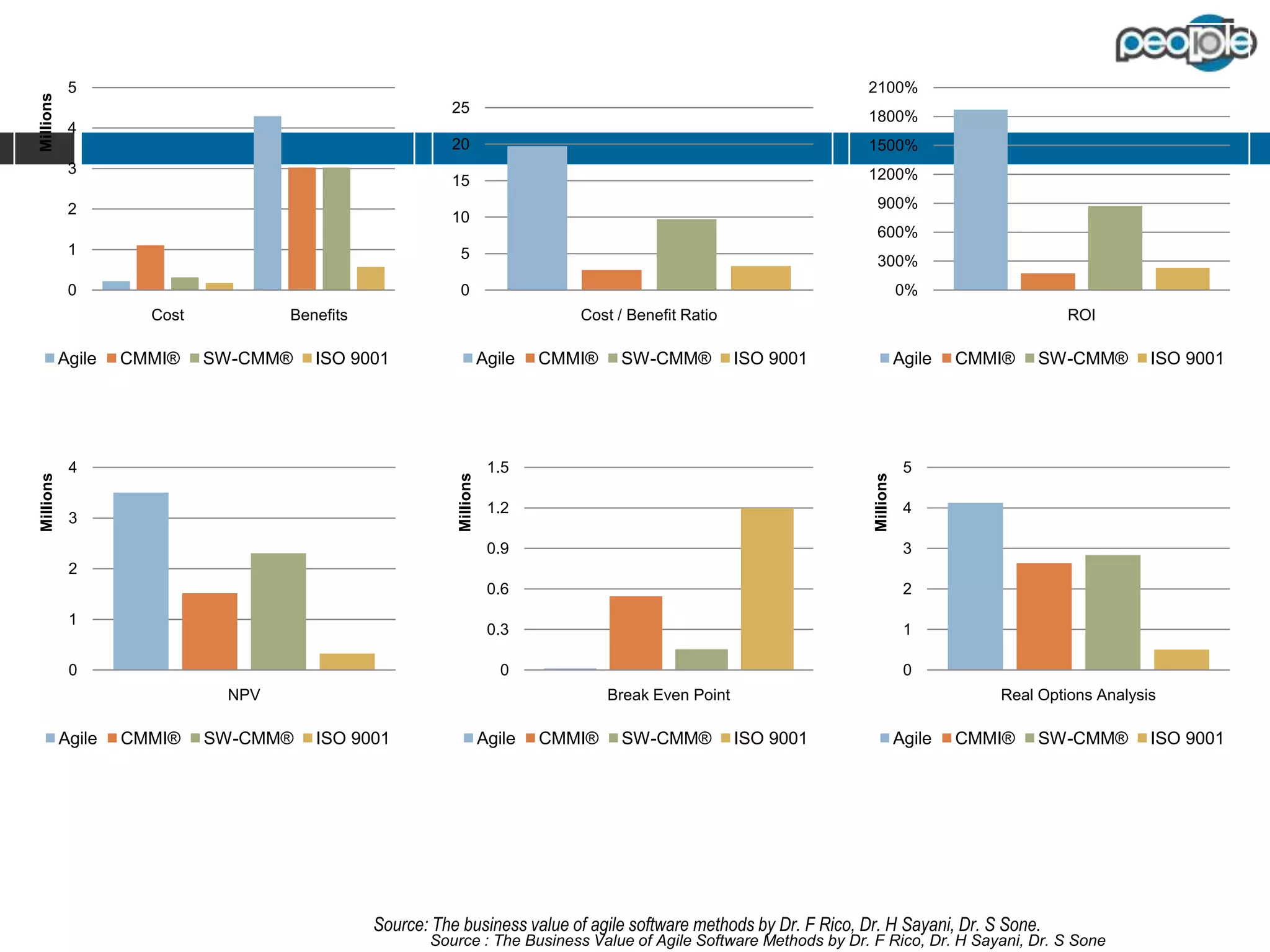 as IT, is your house in
order to get up-close &
personal with business?

 
